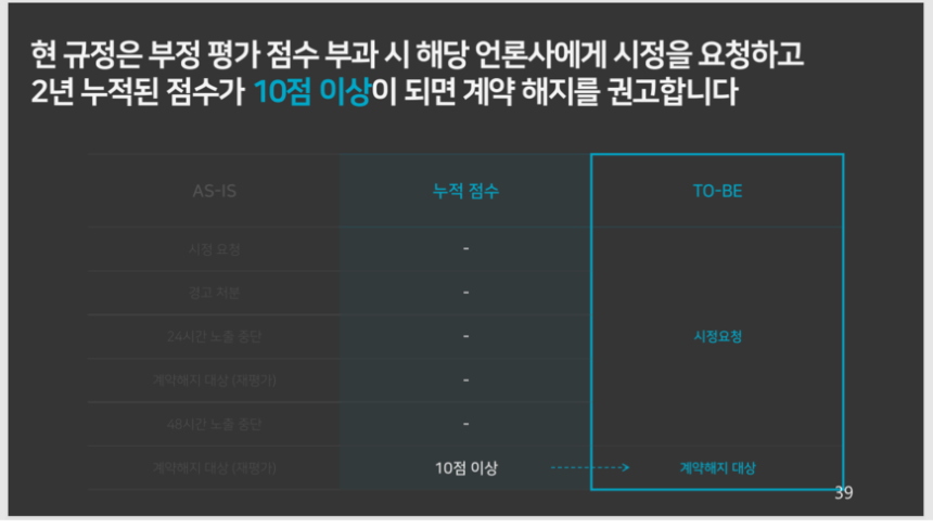 이날 네이버 발표자료에 담긴 운영평가위원회의 징계성 조치 내역.