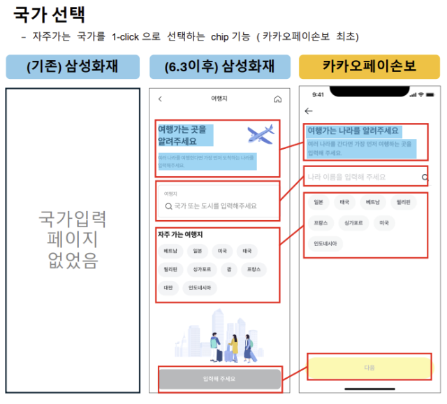 삼성화재(왼쪽)와 카카오페이손해보험의 온라인 해외여행자보험 가입 페이지 비교.ⓒ카카오페이손해보험
