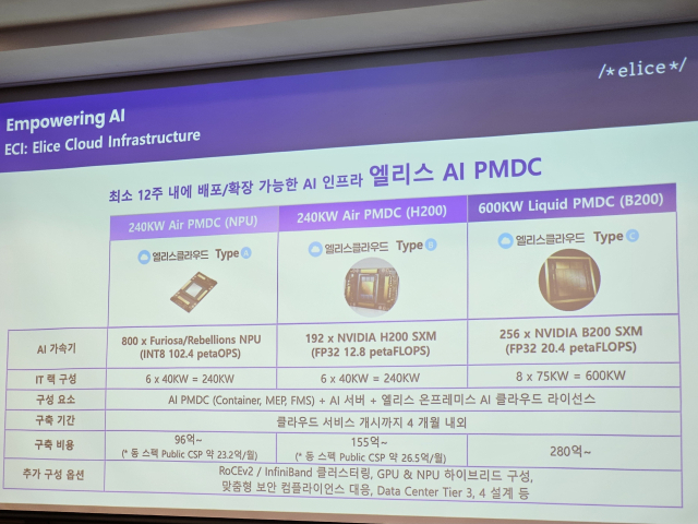 올해부터 판매에 나서는 