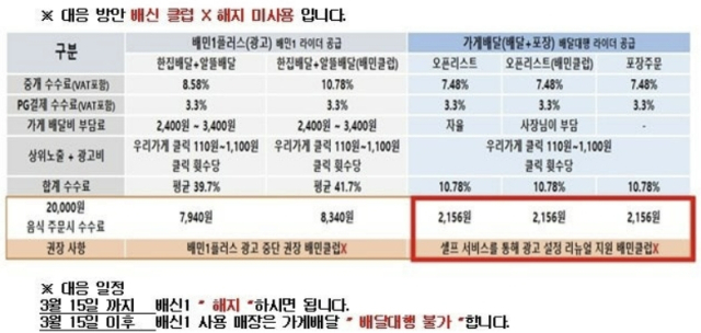 평택지역 배달대행업체 3곳이 배민 자체배달 서비스 배민1 보이콧에 대해 낸 성명서. [ⓒ아프니까 사장이다 게시글 갈무리]