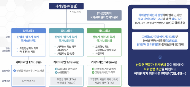 [ⓒ 과학기술정보통신부]