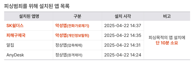 [ⓒ에버스핀]