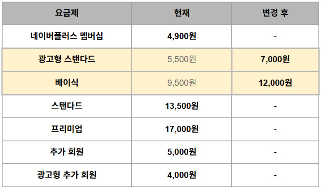 [ⓒ넷플릭스]