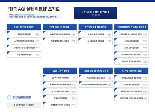 "종로 세운상가 재개발 지구를 <b>AI</b> 거점으로"... AGI실현위 정책 <b>로드맵</b> ...