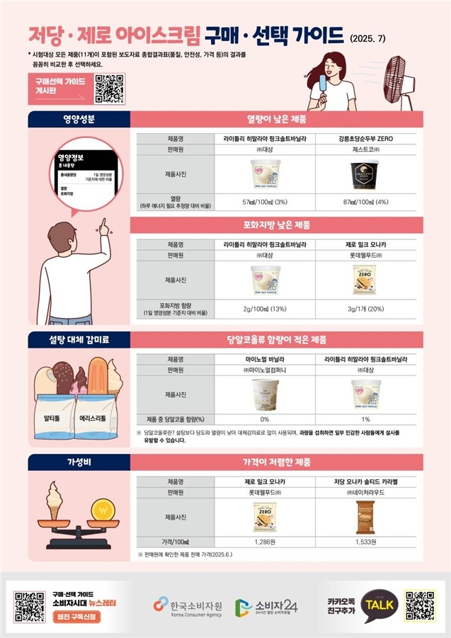 [ⓒ한국소비자원]