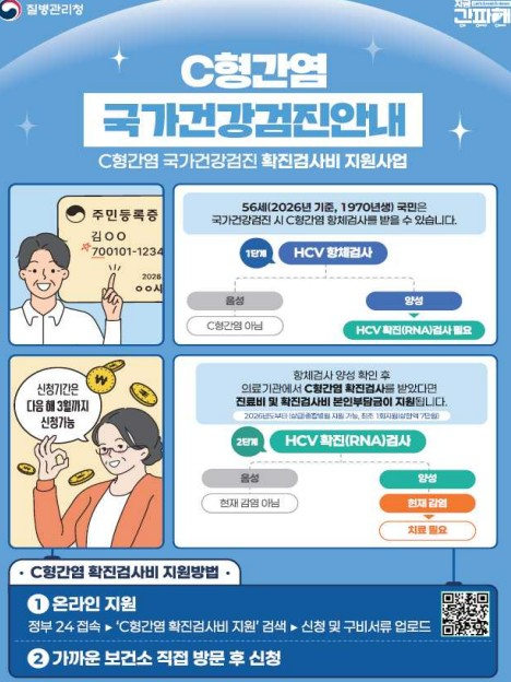 질병관리청은 2026년부터 56세(1970년생) 국가건강검진 C형간염 항체 양성자 확진검사비 지원 사업을 종합병원급 이상 의료기관까지 확대 시행한다.[사진=질병관리청]