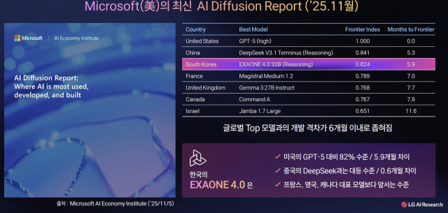 [자료=LG AI 연구원 발표자료 갈무리]