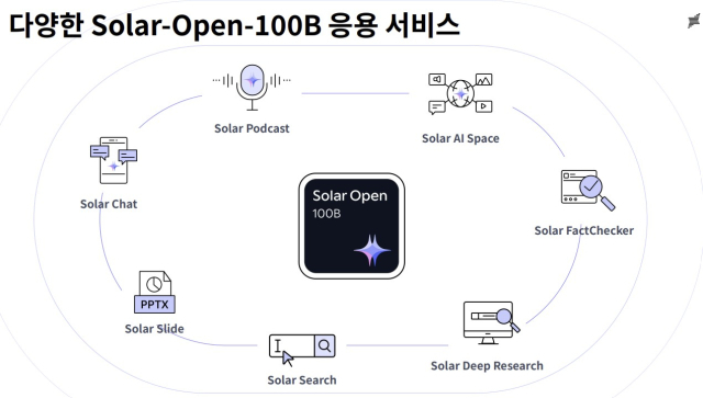 [자료=업스테이지 발표자료 갈무리]