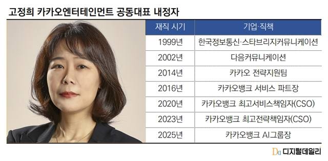 [자료=카카오엔터테인먼트,<a href=