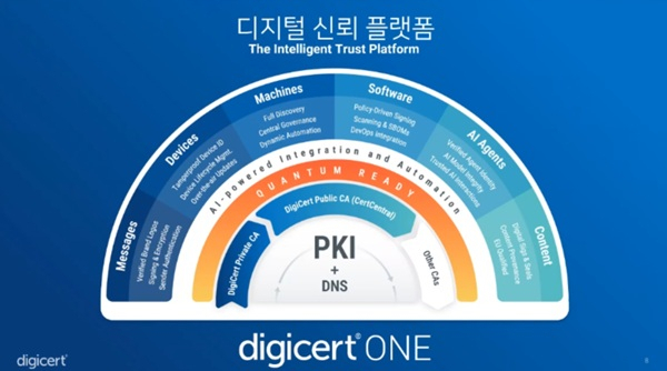 디지서트 원 플랫폼 특징[사진=디지서트코리아]