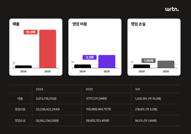 [사진=뤼튼테크놀로지스]