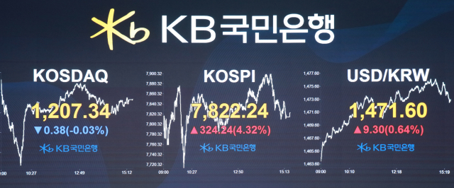 국민은행 딜링룸 [사진=국민은행]
