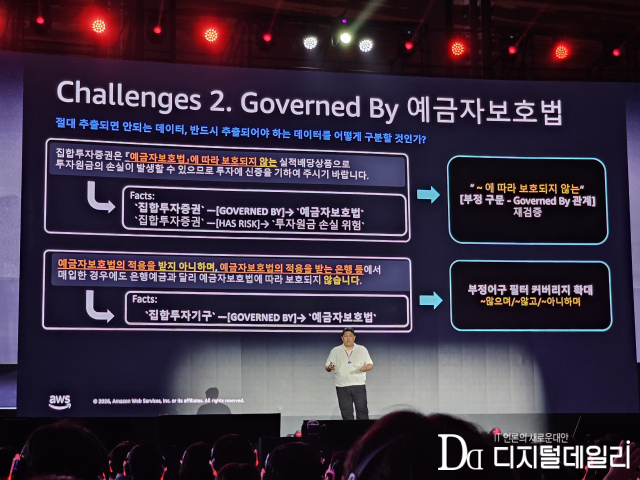 이우람 미래에셋증권 데이터플랫폼 수석 매니저가 AI가 부정 구문을 잘못 처리할 경우 발생하는 오류 사례를 설명하고 있다. [사진=이안나기자]