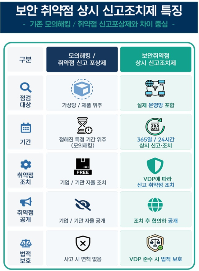 [사진=국정원·국가인공지능전략위원회·과학기술정보통신부]