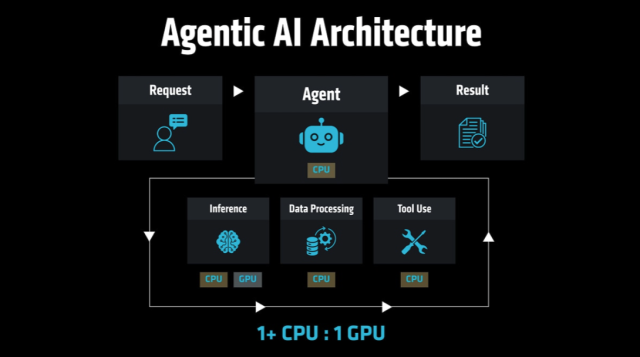 [사진=AMD]