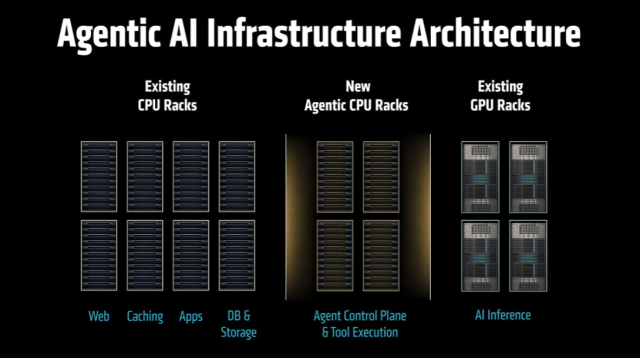 [사진=AMD]