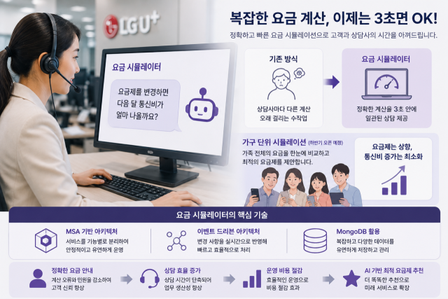“6만→13만원 올렸는데 실부담은 1만원”…숨은 할인까지 계산한다