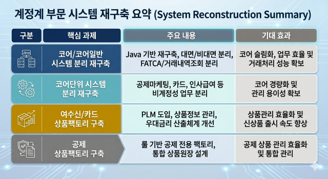 새마을금고, 3370억 규모 차세대시스템 추진…코어뱅킹·온프레미스 A....