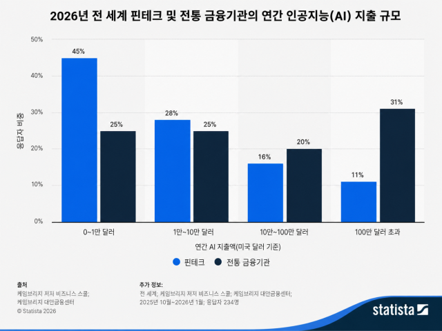 [AI 토큰 청구서①] AI 토큰, 새 원가가 되다…‘비용’보다 ‘운영...