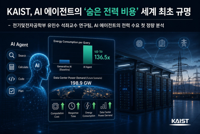 [사진=한국과학기술연구원(KAIST)]