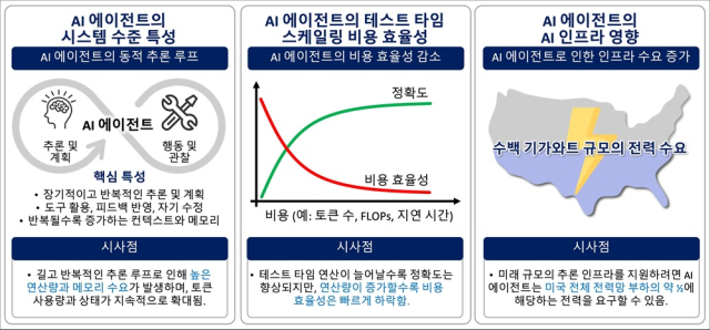 [사진=한국과학기술연구원(KAIST)]