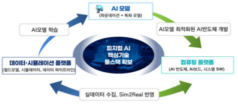 [사진=과학기술정보통신부]