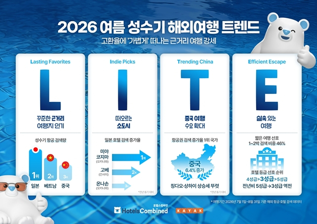 [사진=호텔스컴바인]
