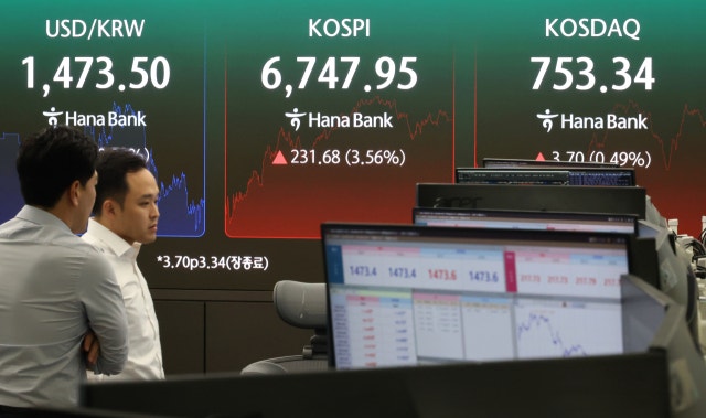 반도체주 반등에 <b>코스피</b> 3.56% 급등…<b>6700선 회복</b>