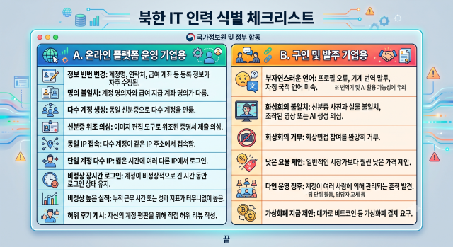 북한 IT 인력 식별 체크리스트[사진=외교부, 경찰청 자료 재가공]