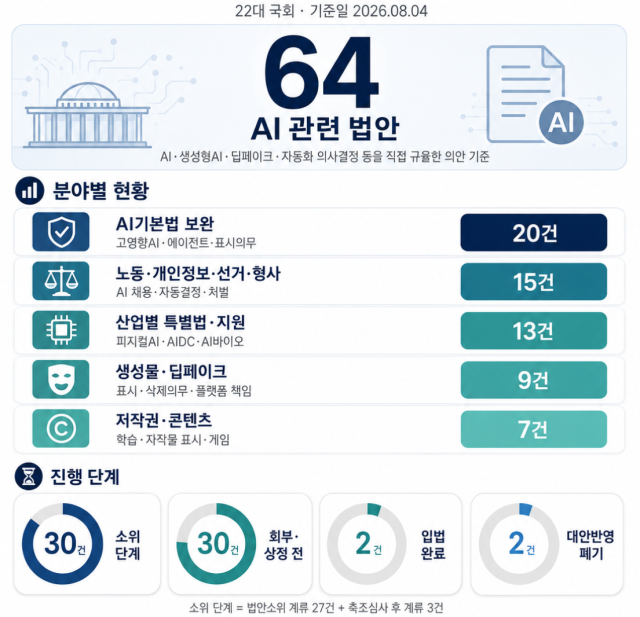 [자료=국회의안정보시스템 기반, 사진=챗GPT 생성 이미지]