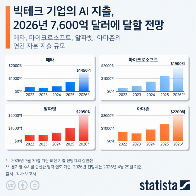 [자료=스태티스타]