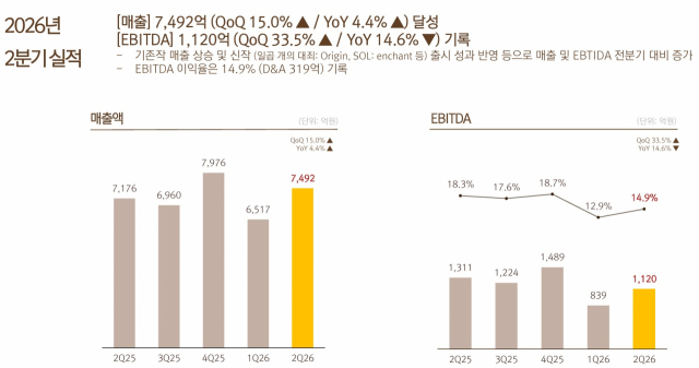 [사진=넷마블]