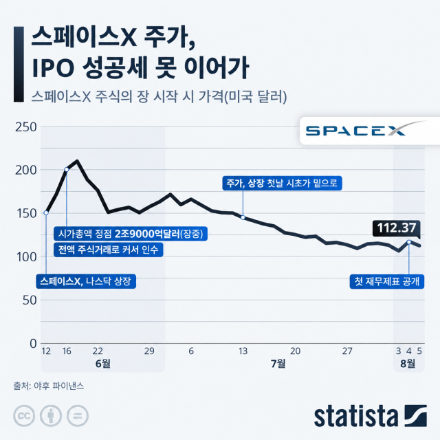 [자료=스태티스타]