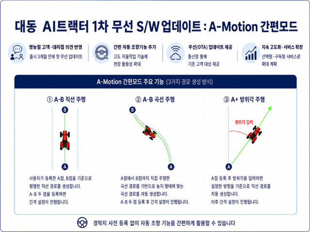 대동 에이모션 간편모드 설명 이미지. [사진=대동]