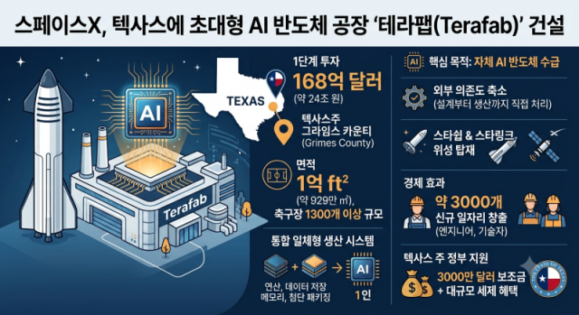 AI 뉴스 요약 인포그래픽 [사진=AI 생성]