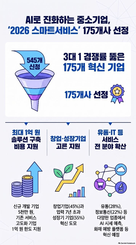 [사진=중소벤처기업부]