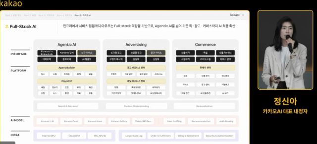 정신아 카카오AI 대표 내정자가 8월21일 온라인 기자간담회에서 인프라부터 AI 모델·플랫폼·서비스까지 아우르는 ‘풀스택 AI’ 전략을 설명하고 있다. 카카오AI는 에이전틱 AI와 광고·커머스 전반에 AI 적용을 확