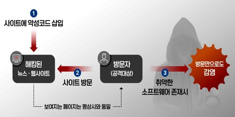 [사진=워터링홀 관련 합동권고문]