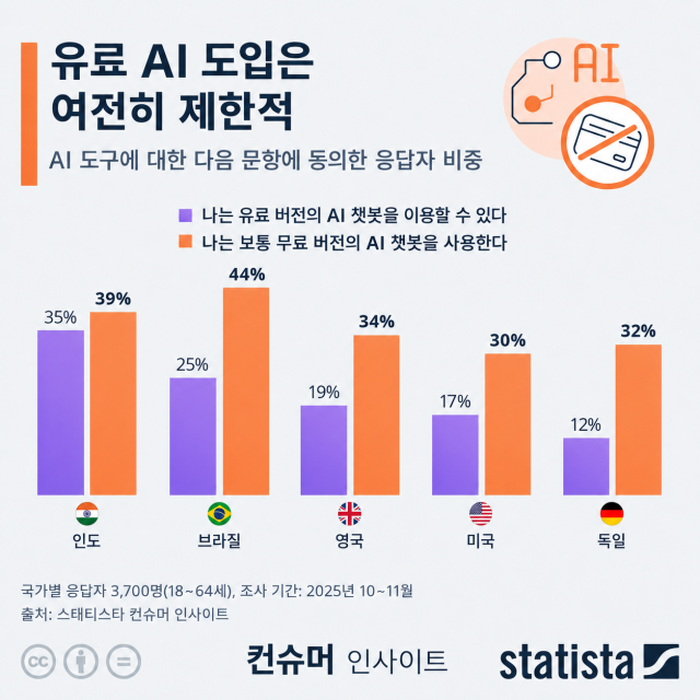 [자료=스태티스타]