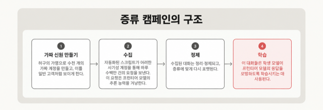 [자료=클로드 보고서 가공]