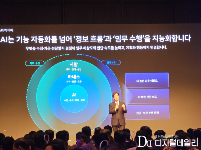 성낙호 네이버클라우드 하이퍼스케일 AI 기술총괄 전무가 9월18일 서울 신라호텔에서 열린 ‘국방 AI 전략 세미나’에서 자율무기체계 지능화 전략을 발표하고 있다. [사진=이안나기자]