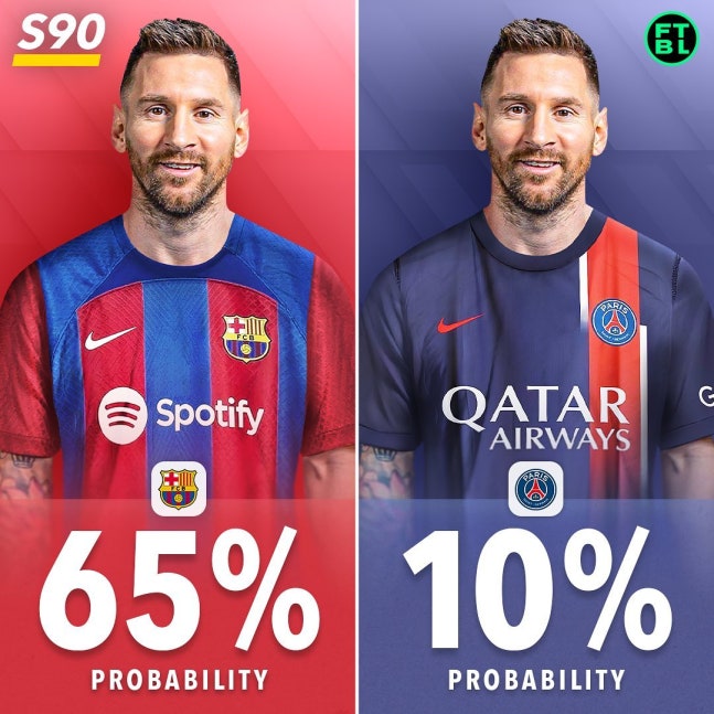 足球之神将哪里踢？巴塞罗那的回归概率只有7%