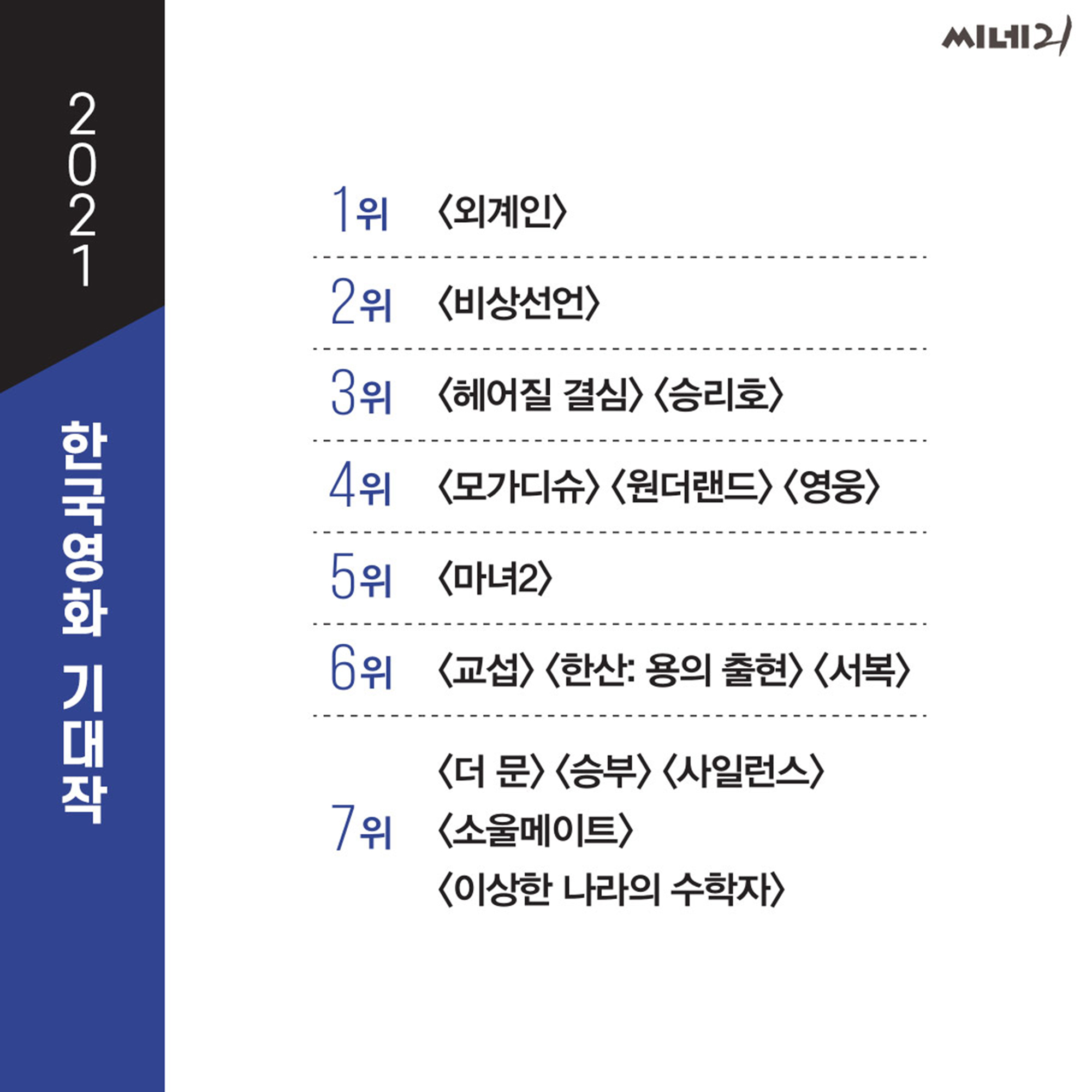 더쿠 - [씨네21] 2021 한국 엔터테인먼트 산업 주요 키워드와 트렌드① #OTT #오리지널 #시네마틱 #시리즈