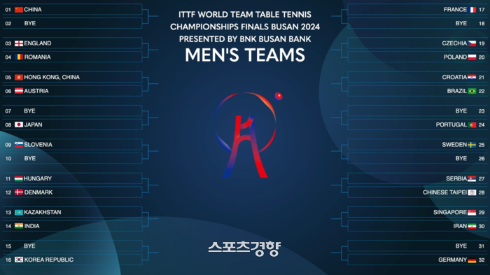 부산세계<b>탁구</b>선수권대회의 엇갈린 희비…남자 <b>탁구</b>는 4강, 여자 <b>탁구</b>는 <b>8강</b>에...