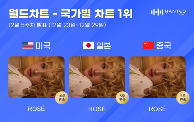 적수가 없는것같은 로제의 차트기록