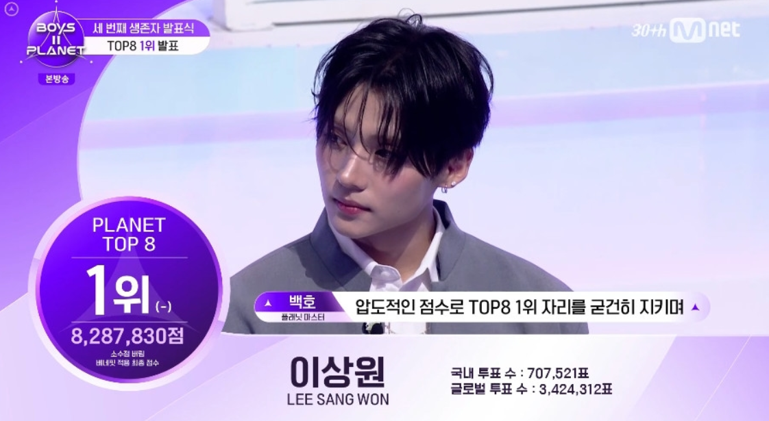 ‘보플2’ 파이널 <b>진출</b> 16人 확정…<b>이상원</b>, 압도적 1위