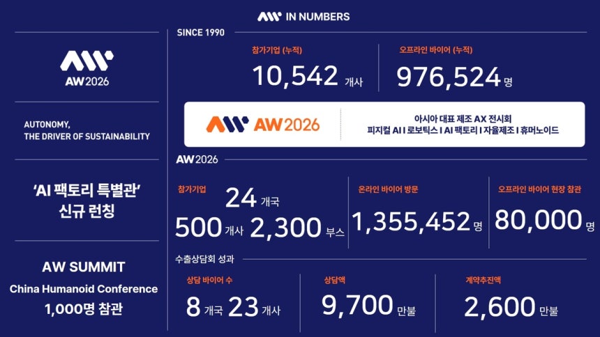 ‘2026 스마트공장·자동화산업전 (AW 2026)’