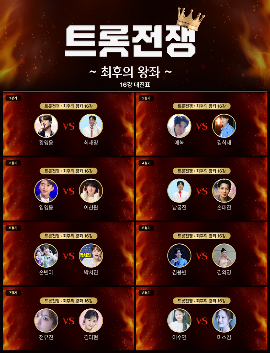 ‘<b>트롯전쟁</b>’ 임영웅-이찬원 맞붙는다…16강 확정