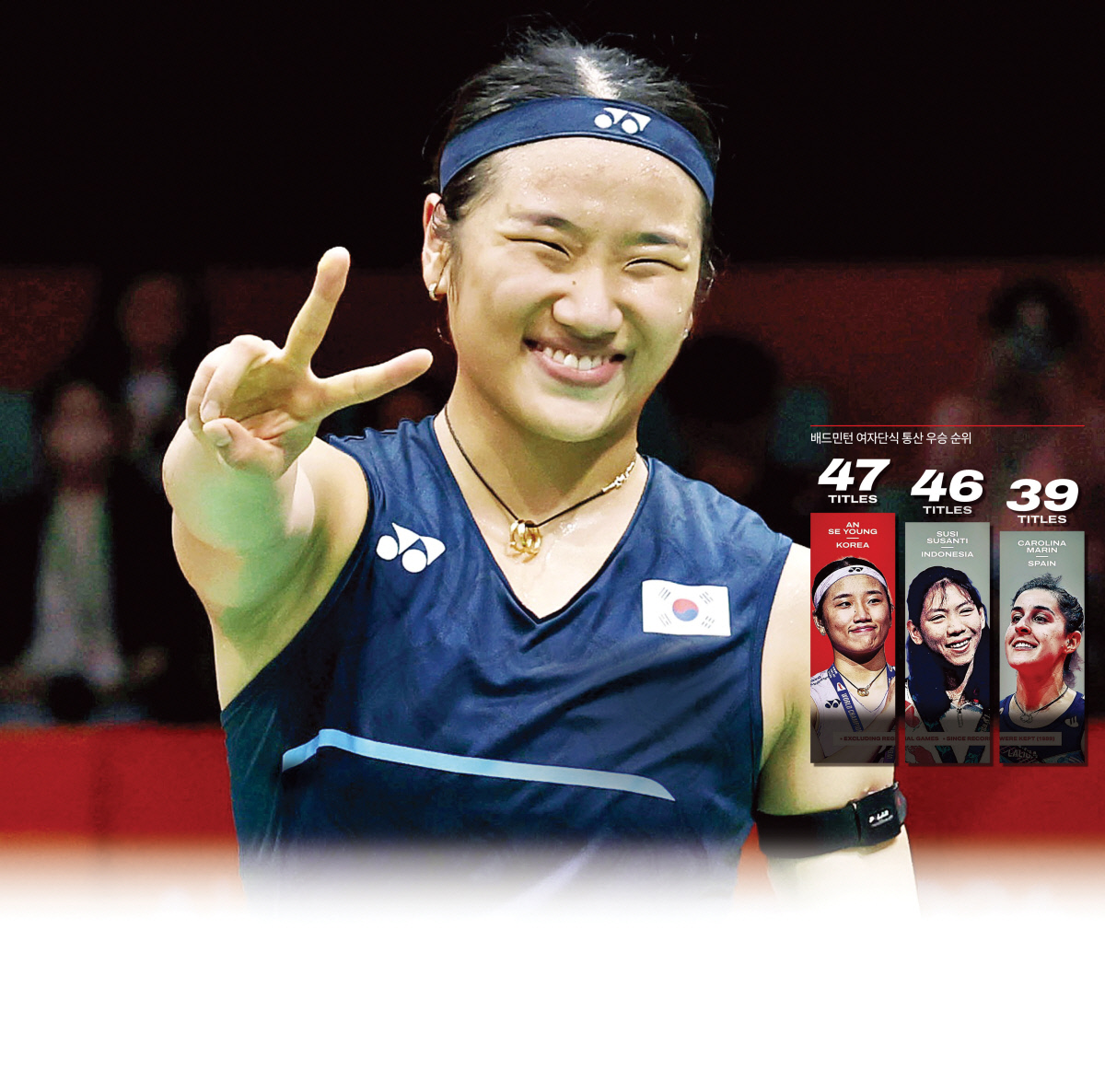 지는법 잊었다 <b>47승</b> 新났다