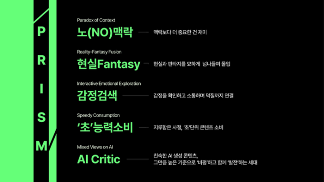 한국콘텐츠진흥원이 <Gen Z 콘텐츠 이용 트렌드> 연구 보고서를 발간했다. 한국콘텐츠진흥원 제공